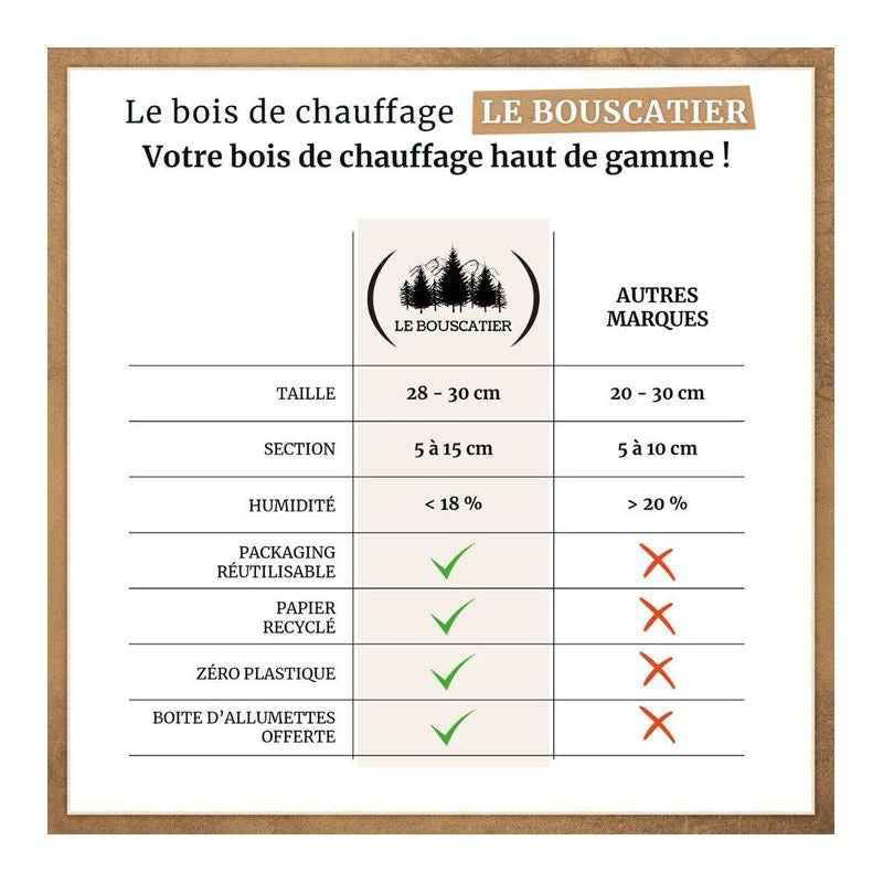 LE BOUSCATIER-Bois de Chauffage Chêne et Feuillus Secs 30 cm 3 Stères